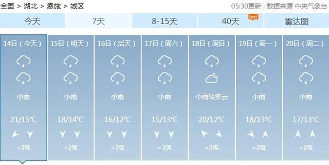 |气温猛降！新一轮大风+降雨马上杀到！接下来的天气看笑了...