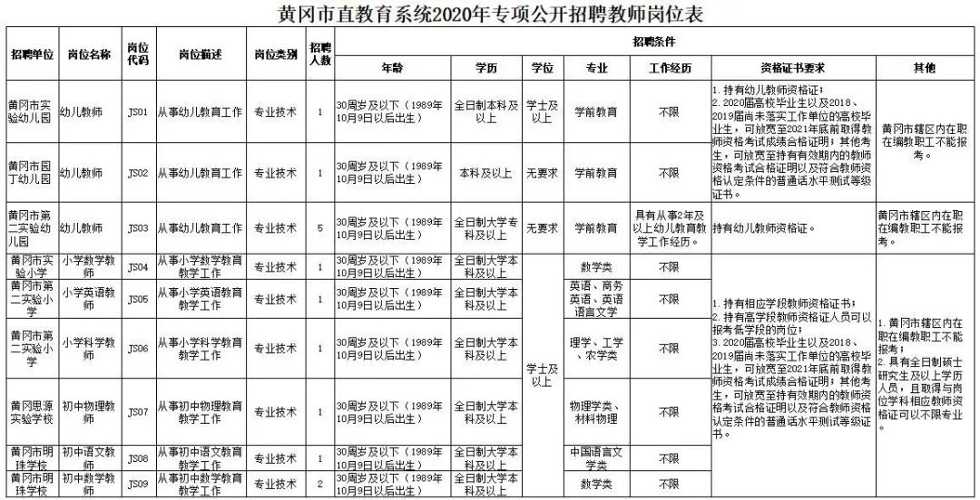 |湖北这些单位招人，其中这个岗位今天报名截止