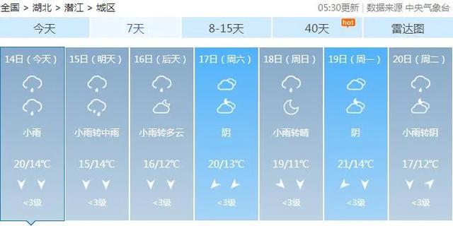 |气温猛降！新一轮大风+降雨马上杀到！接下来的天气看笑了...