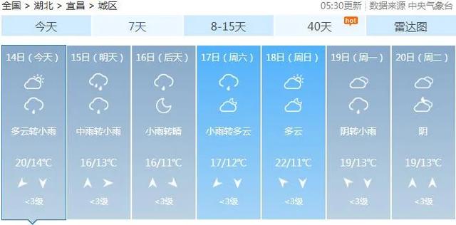 |气温猛降！新一轮大风+降雨马上杀到！接下来的天气看笑了...