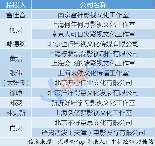 近50家 那可是家大公司 成立 公司名能随便起