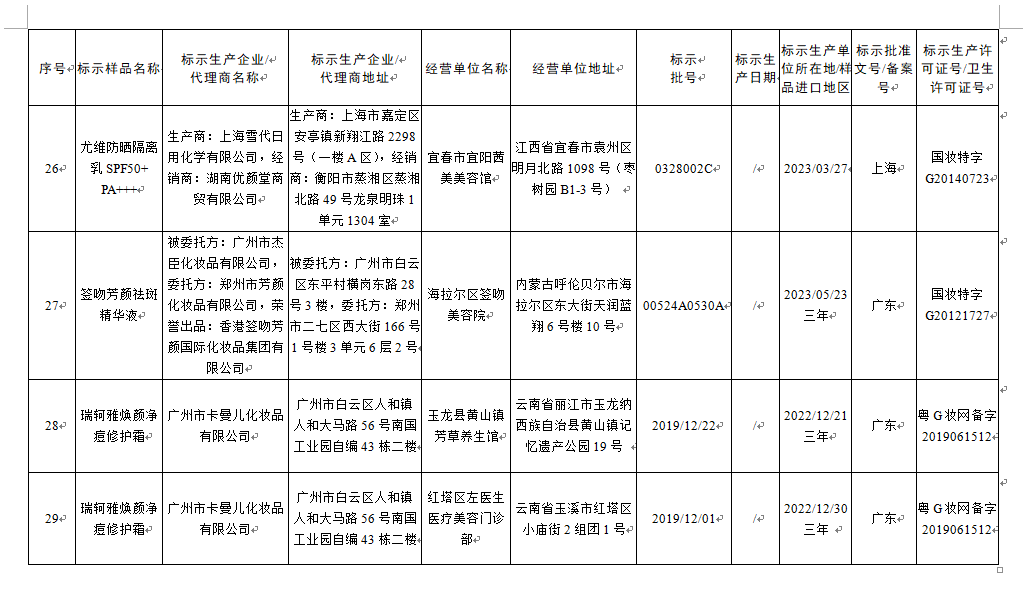 注意 这些化妆品不得继续销售
