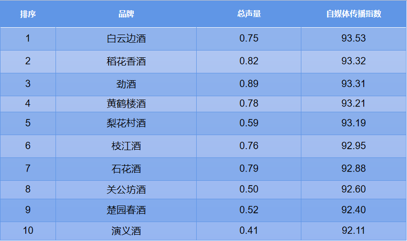  革新饮酒文化，揭秘无醇十大品牌排行榜！