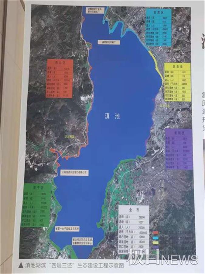 极目深度∣生态与利益博弈下的滇池之殇:过度开发后大规模拆违