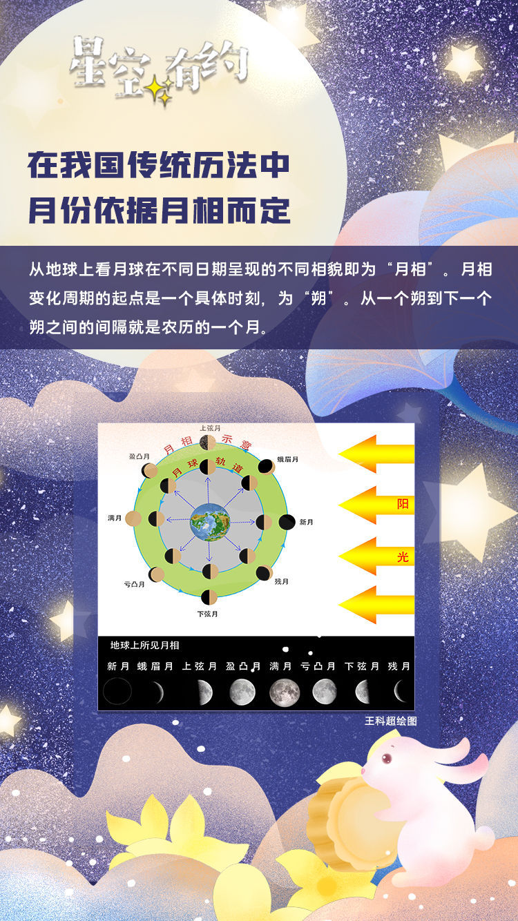 星空有约丨专家教你算算：十五的月亮到底“十几圆”？