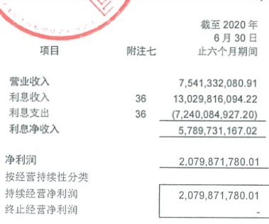 广州银行上半年净利增4.2% 资产负债率93.95%略升