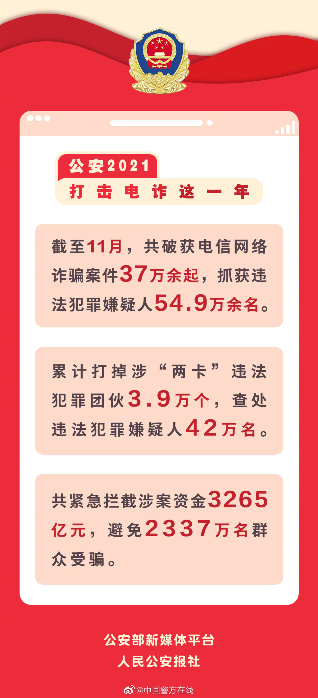 国家反诈行动取得显著成果，2024年破获电诈案件近三十万起，拦截诈骗电话超四十六亿次