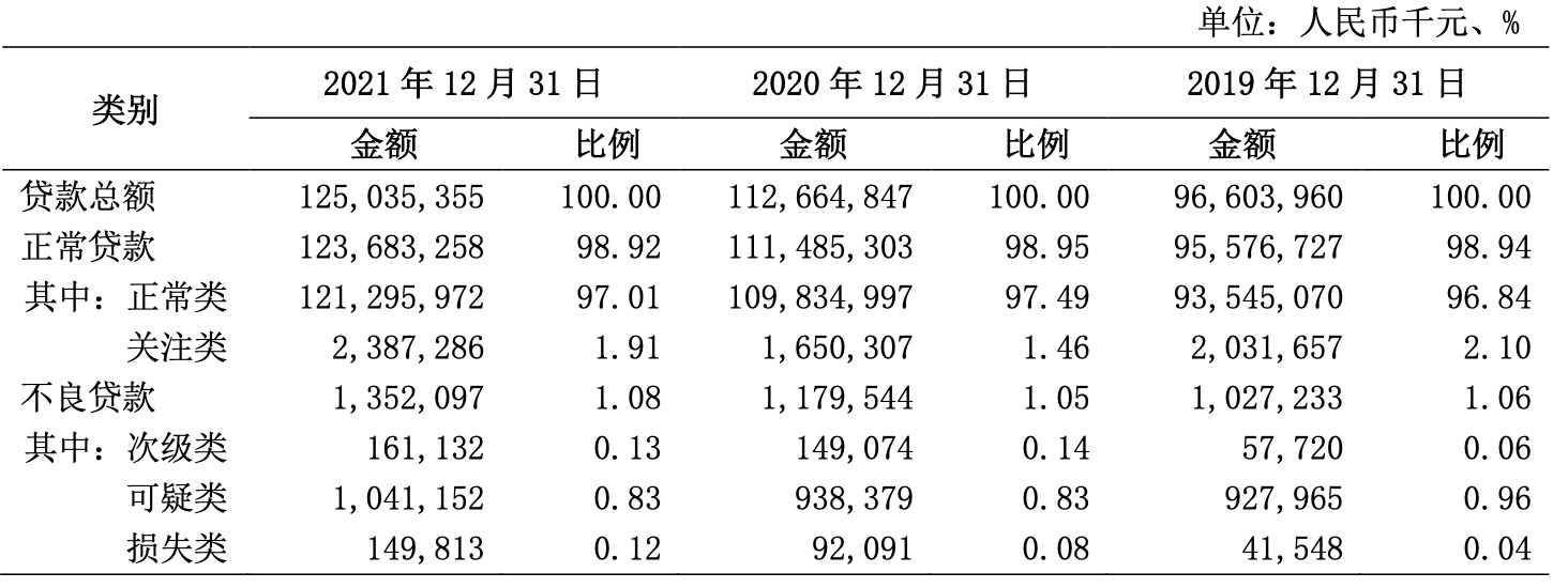 南海农商银行去年净利增3.7% 近2年净利均不及2019年