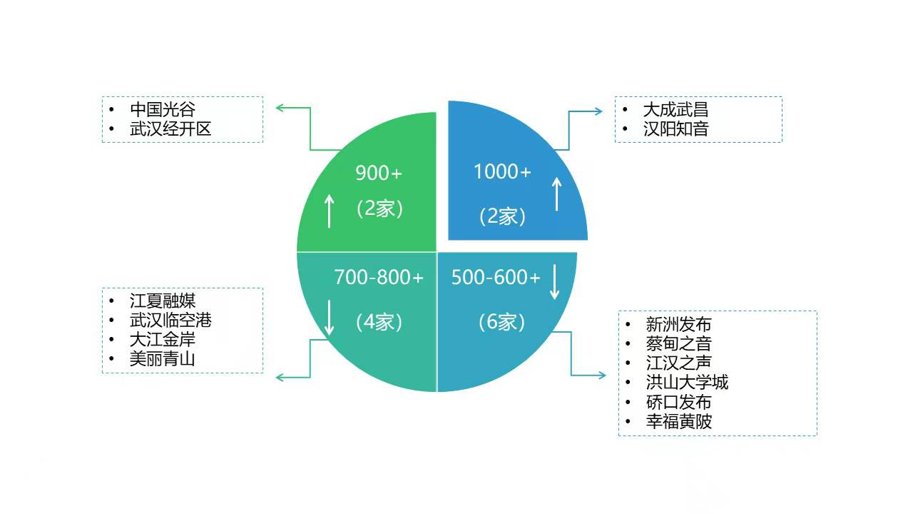 WCI指.jpg