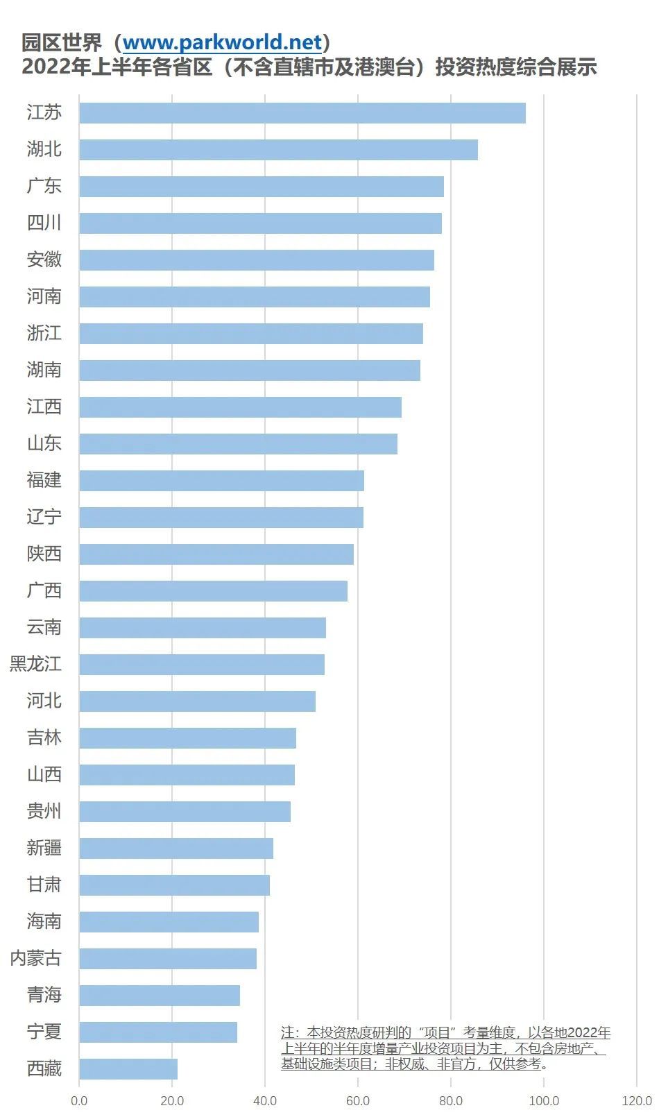 无锡居首！上半年投资热度百强城市出炉