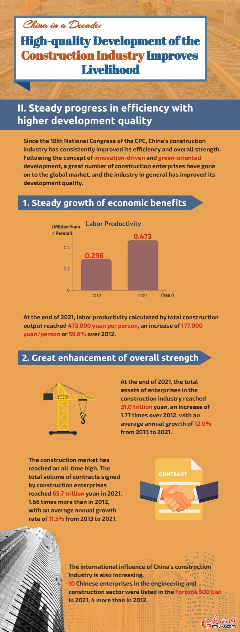  "Understanding the Construction Loan Agreement: A Comprehensive Guide for Home Builders and Developers"