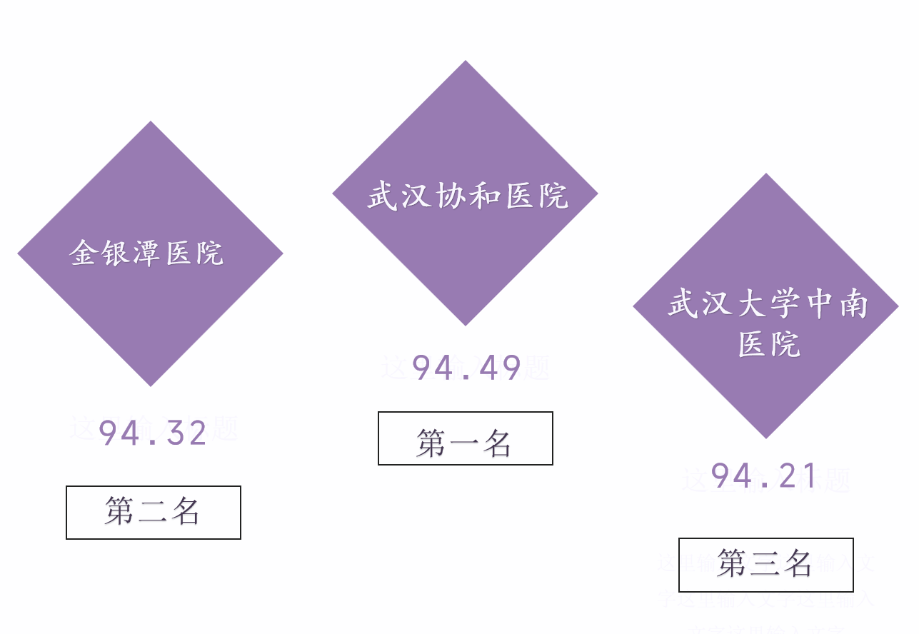 湖北醫院傳播指數11月TOP30榜：武漢大學中南醫院位列前三