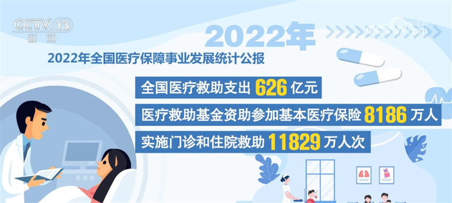 明升体育2022年我国医保改革继续深化 群众待遇巩固完善(图4)