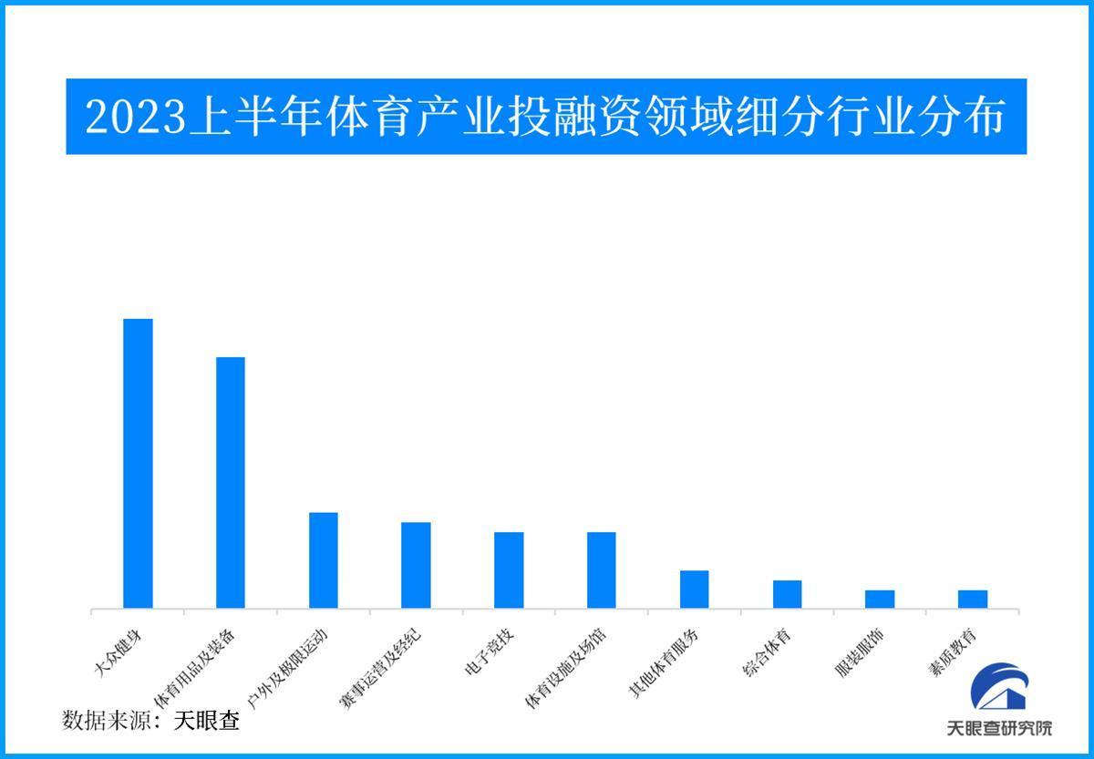 完美体育新变化衍生出新场景未来体育消费或将赋予健康与娱乐全新内涵(图2)