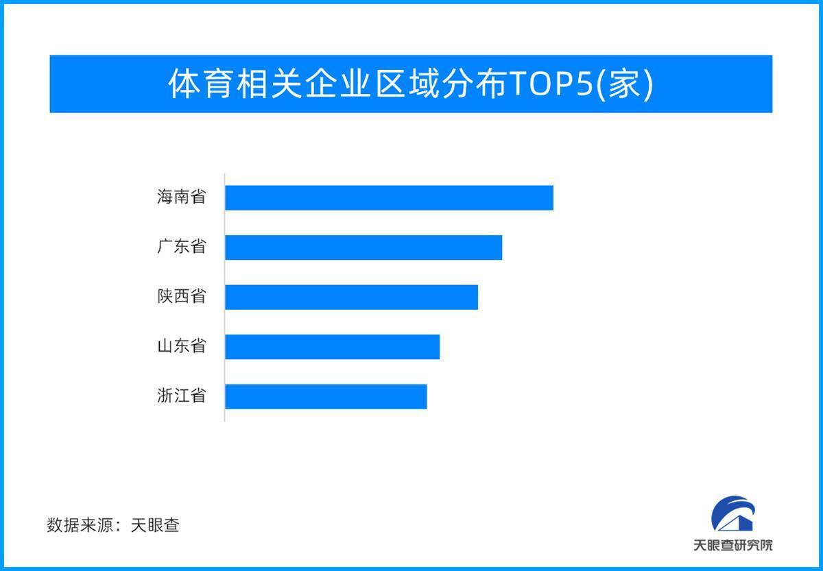完美体育新变化衍生出新场景未来体育消费或将赋予健康与娱乐全新内涵