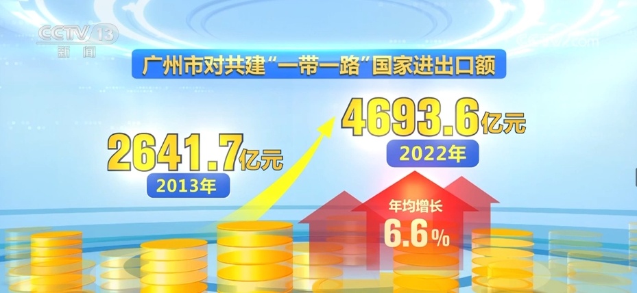 Kaiyun中国：跨越山海“牵手”世界“一带一路”进口生鲜“1小时达”设想照进现实(图7)