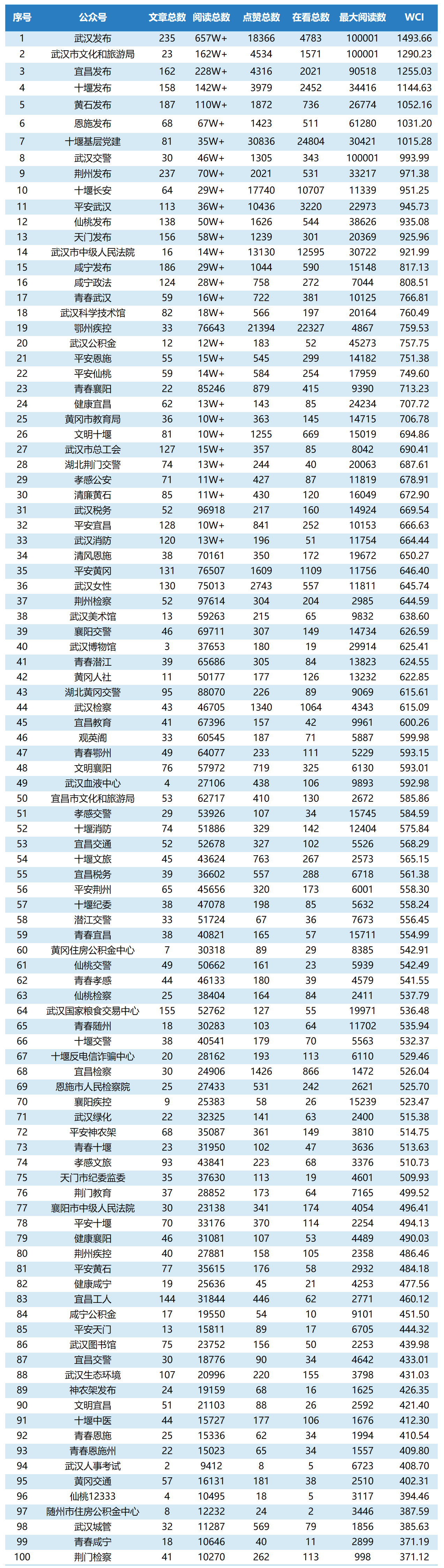 10月市州微信榜单(1)(1).png.png