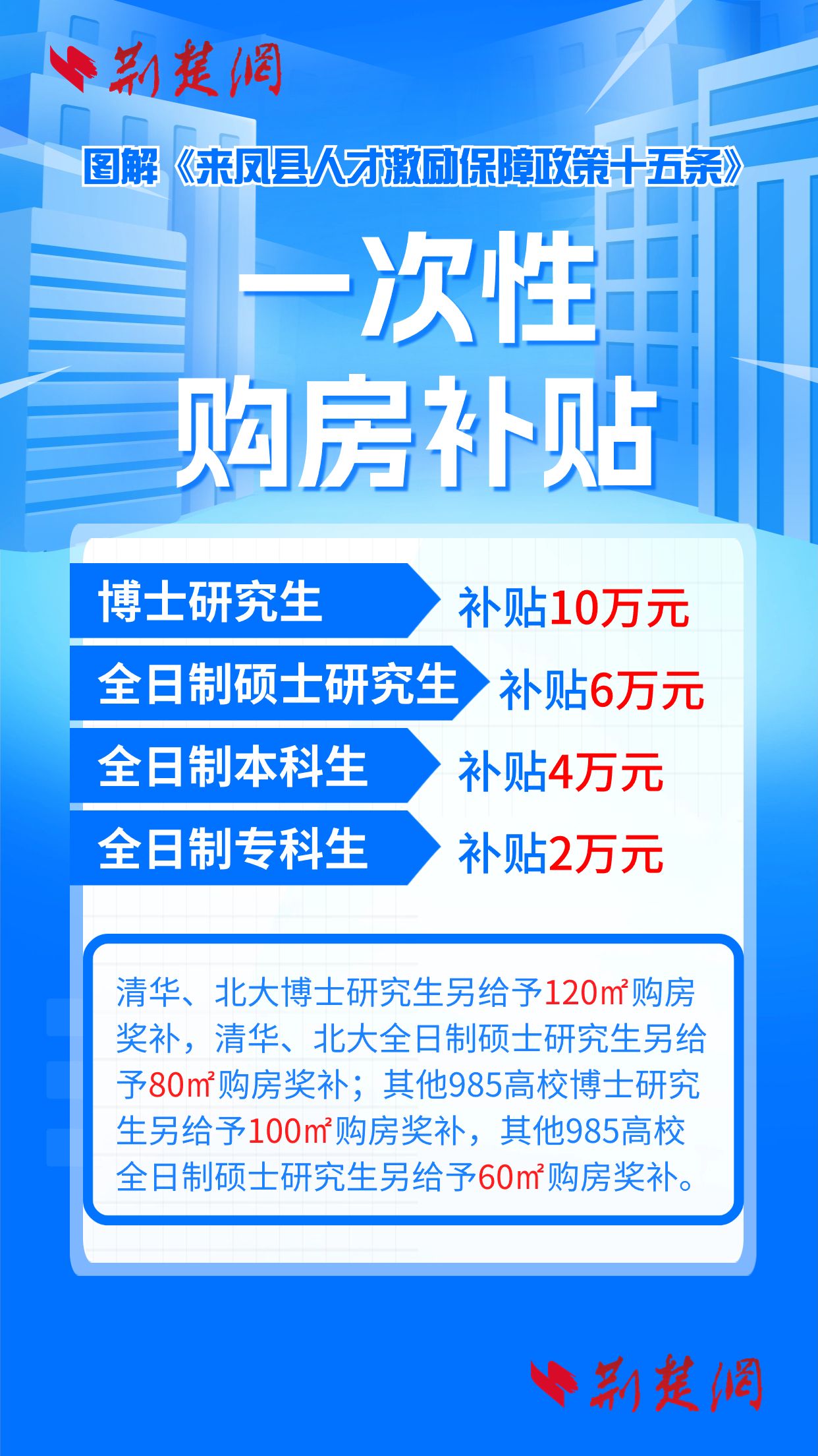 一次性购房补贴 改.jpg.jpg