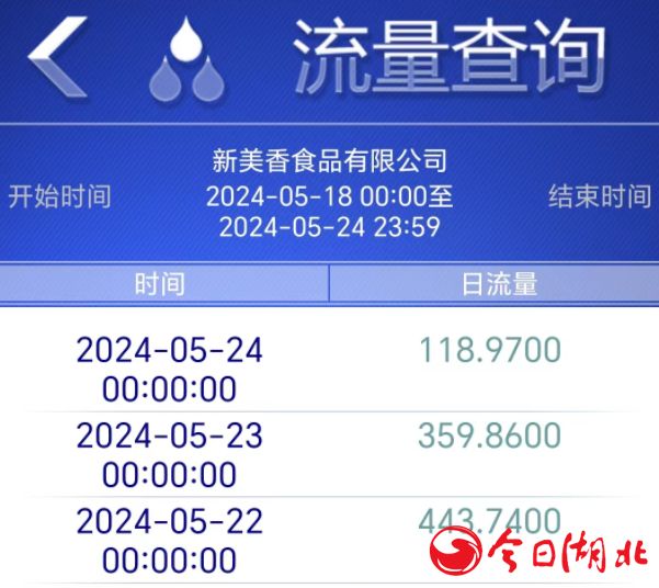 钟祥：打造现代化智慧水务全面优化获得用水营商环境(图3)