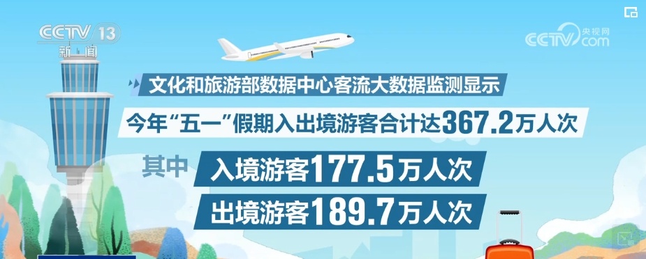 中国释放进一步开放旅游市场积极信号相关产业链供应链值得期待(图2)