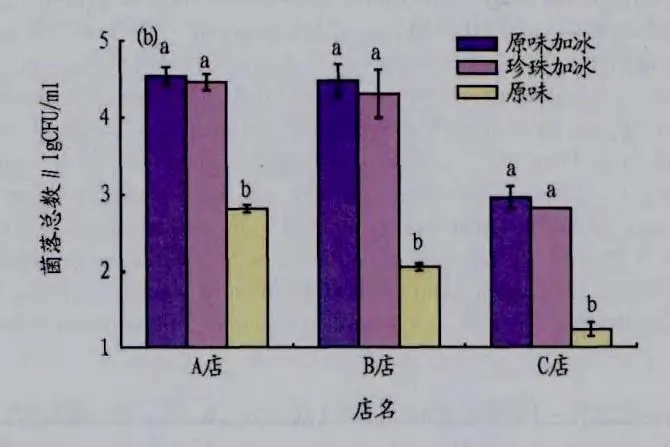 澳门新葡萄新京6663劝你别随便喝加冰的饮料（不是因为凉）(图2)