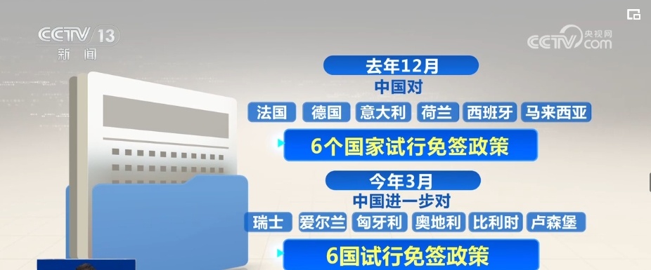 中国释放进一步开放旅游市场积极信号相关产业链供应链值得期待(图5)