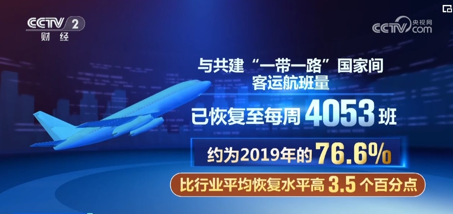 增长、稳固、提速、突破“动力”强劲！中国经济“拾级而上”(图10)