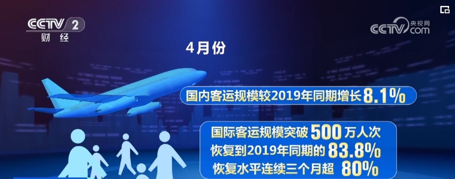 增长、稳固、提速、突破“动力”强劲！中国经济“拾级而上”(图8)