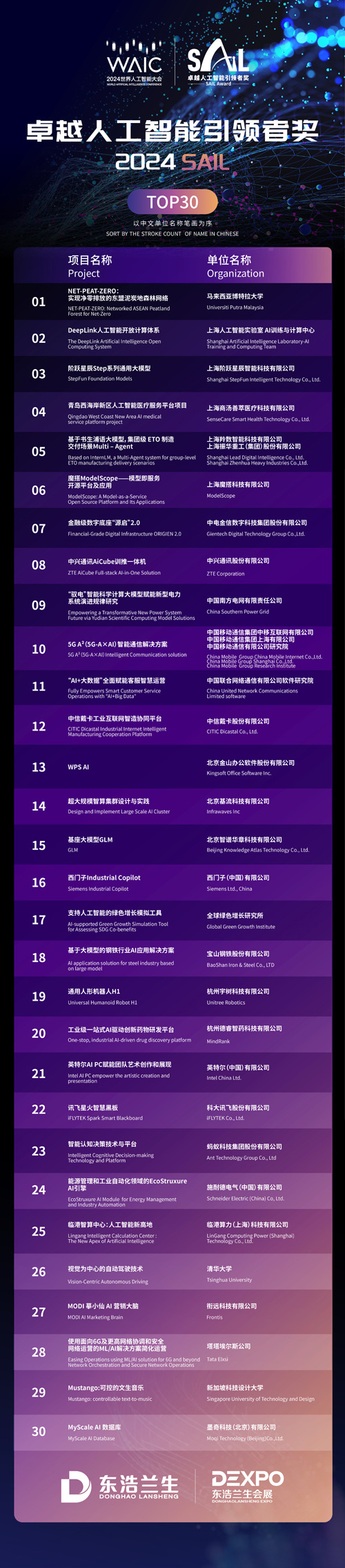 Emc易倍体育：首发首秀产品创历届之最！2024世界人工智能大会在沪开幕(图3)
