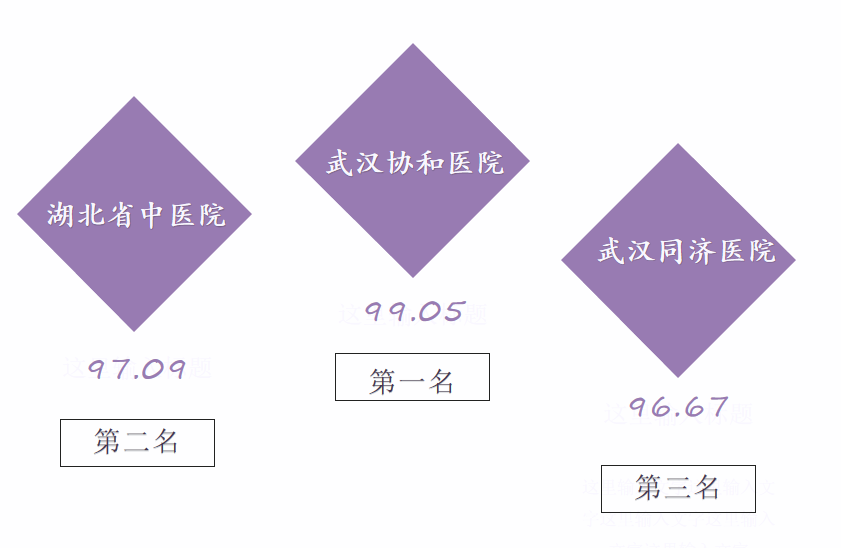 湖北医院传播指数9月榜：协和医院、省中医院、同济医院蝉联前三