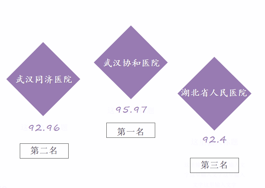 湖北医院传播指数10月榜：湖北省人民医院跃居前三