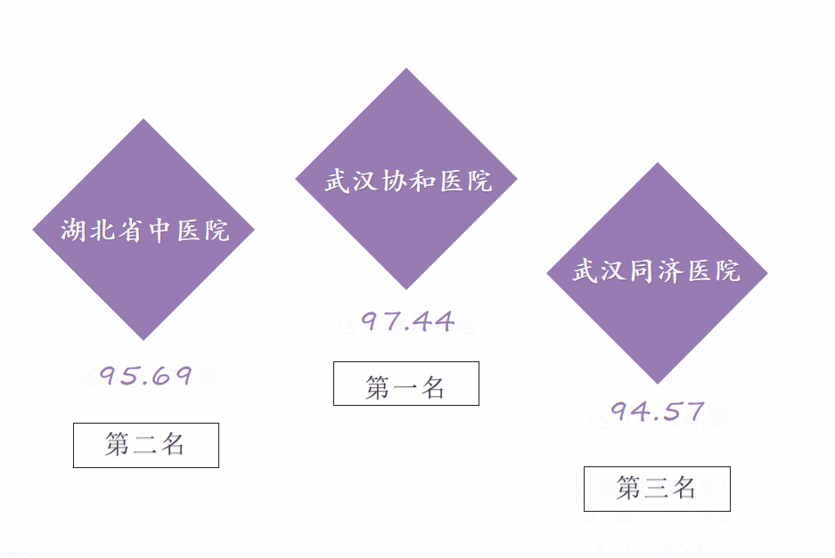 湖北医院传播指数11月榜：湖北省中医院跻身三甲