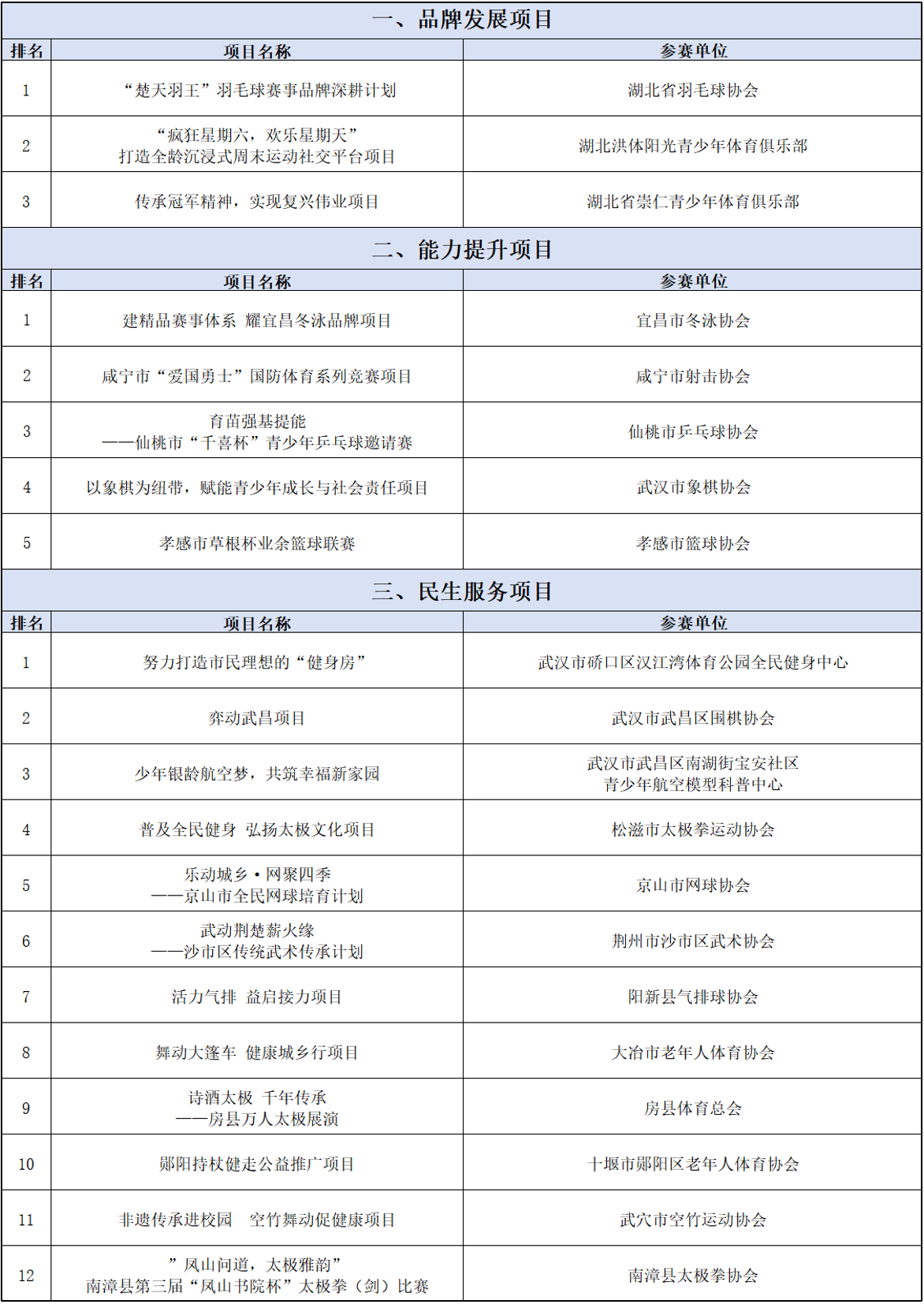 終審獲獎項目名單.png.png