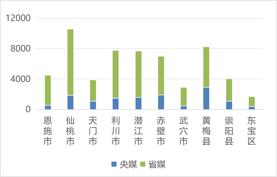 湖北区县3月传播亮点分析：商界名人情系桑梓 热门话题带火仙桃