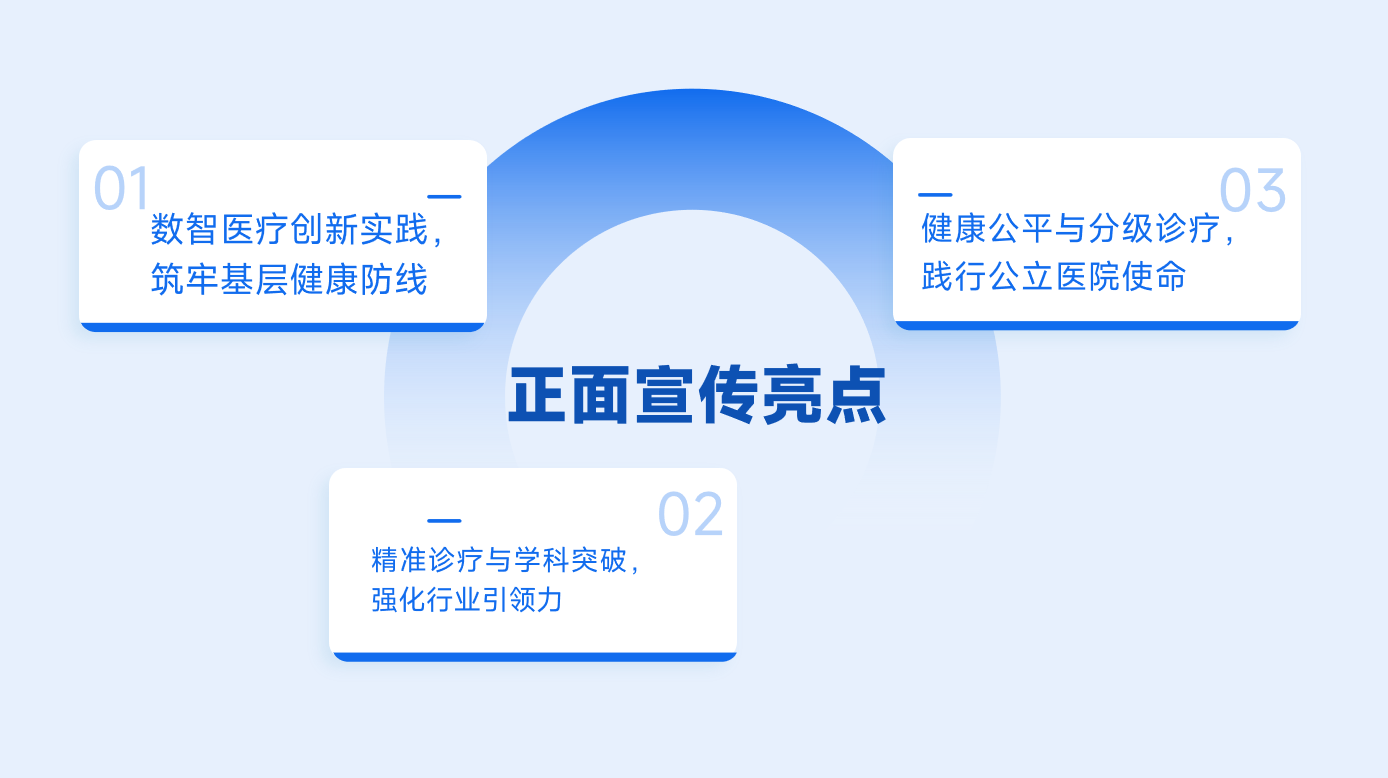 湖北医院传播4月亮点分析：创新叙事表达展现医疗科技硬实力