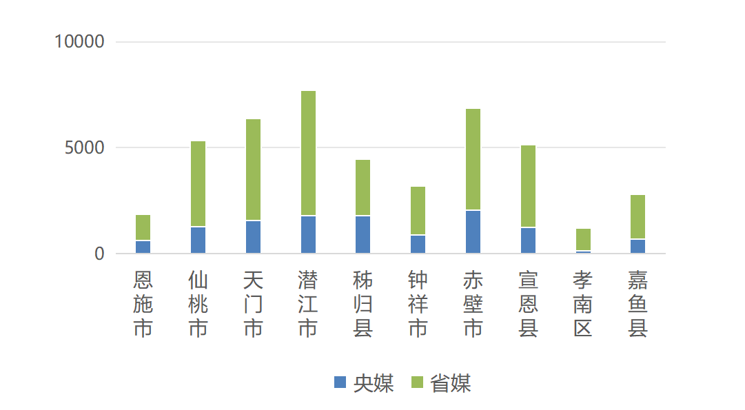 湖北区县5月传播亮点分析：暖心服务擦亮城市名片