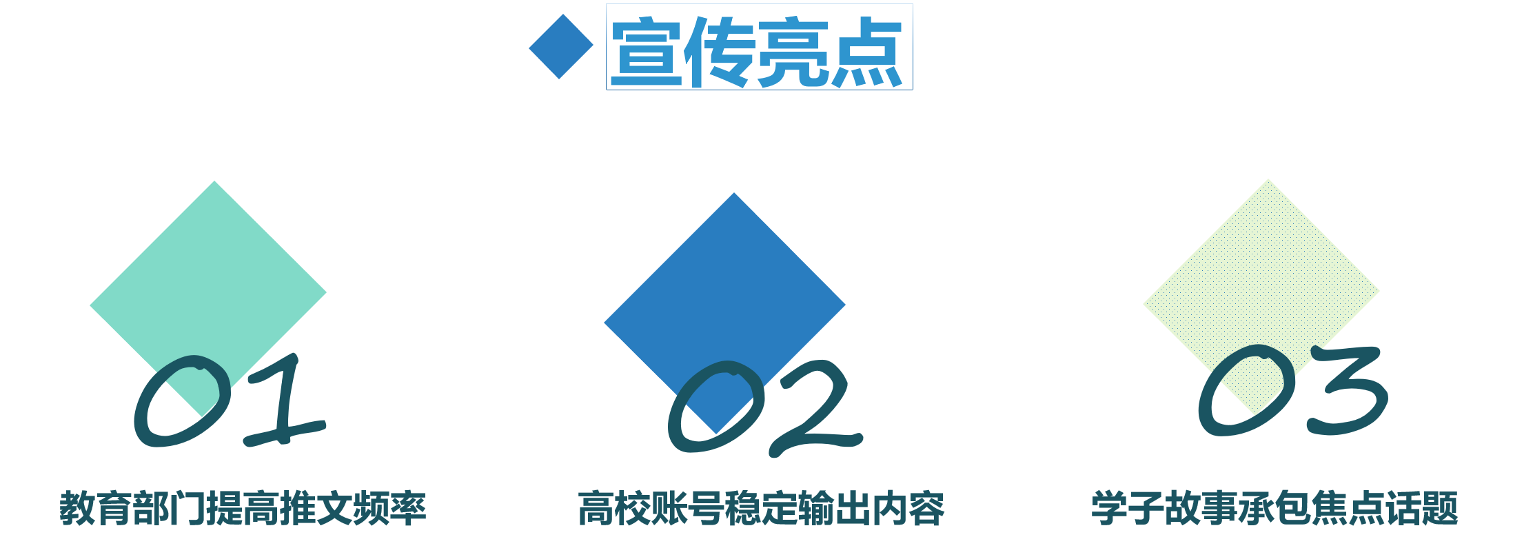 湖北教育微信7月运营亮点：“升学”“圆梦”承包焦点话题