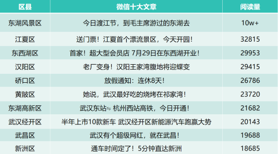 武汉城区7月传播亮点：民生暖意沁润城市肌理