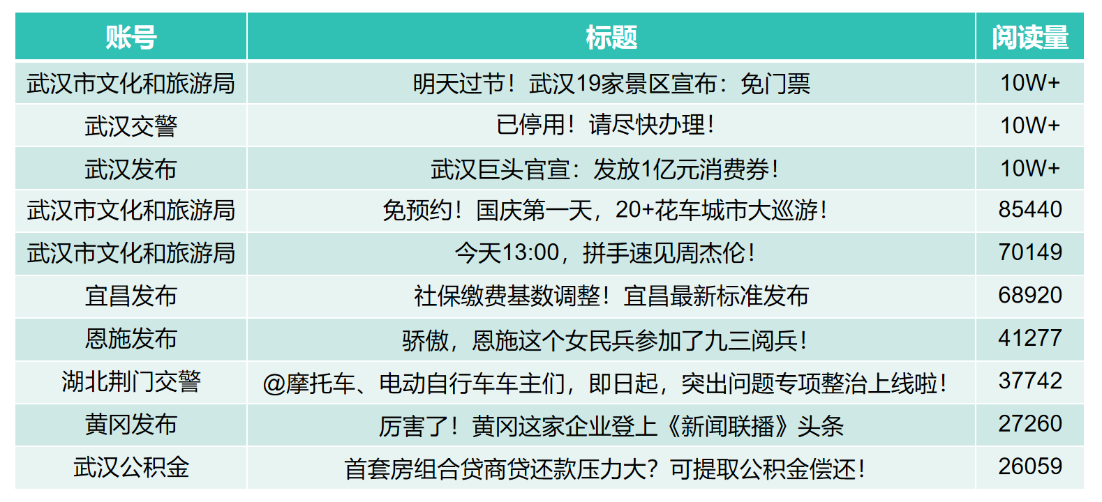 湖北市州微信9月运营亮点：情感链接提升传播实效