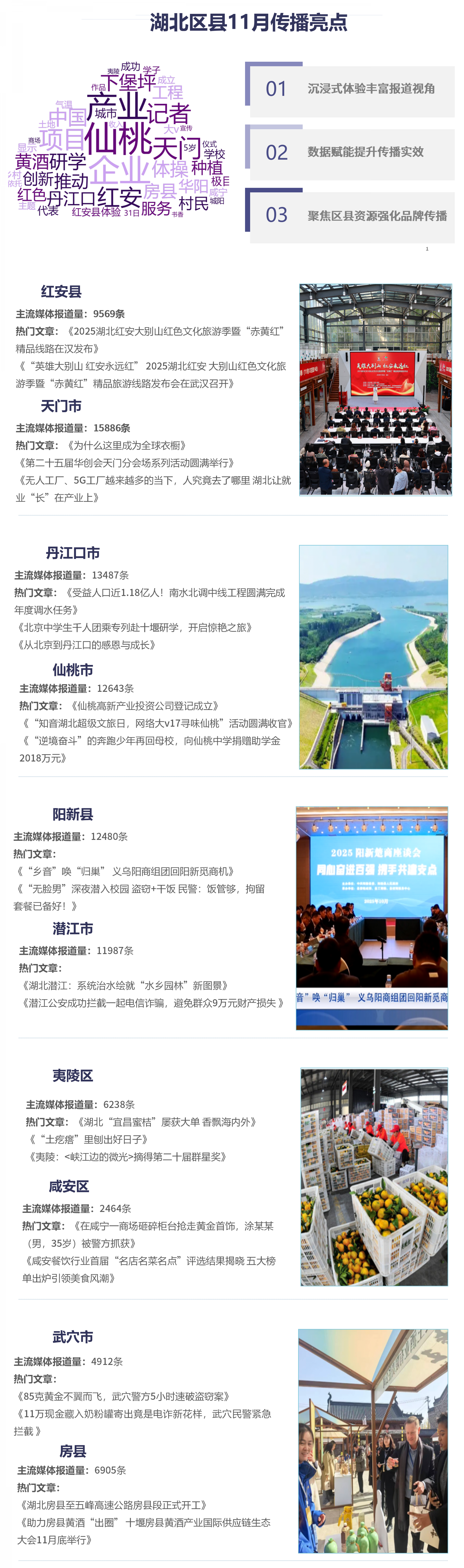 湖北区县11月传播亮点分析：创新表达焕活县域品牌