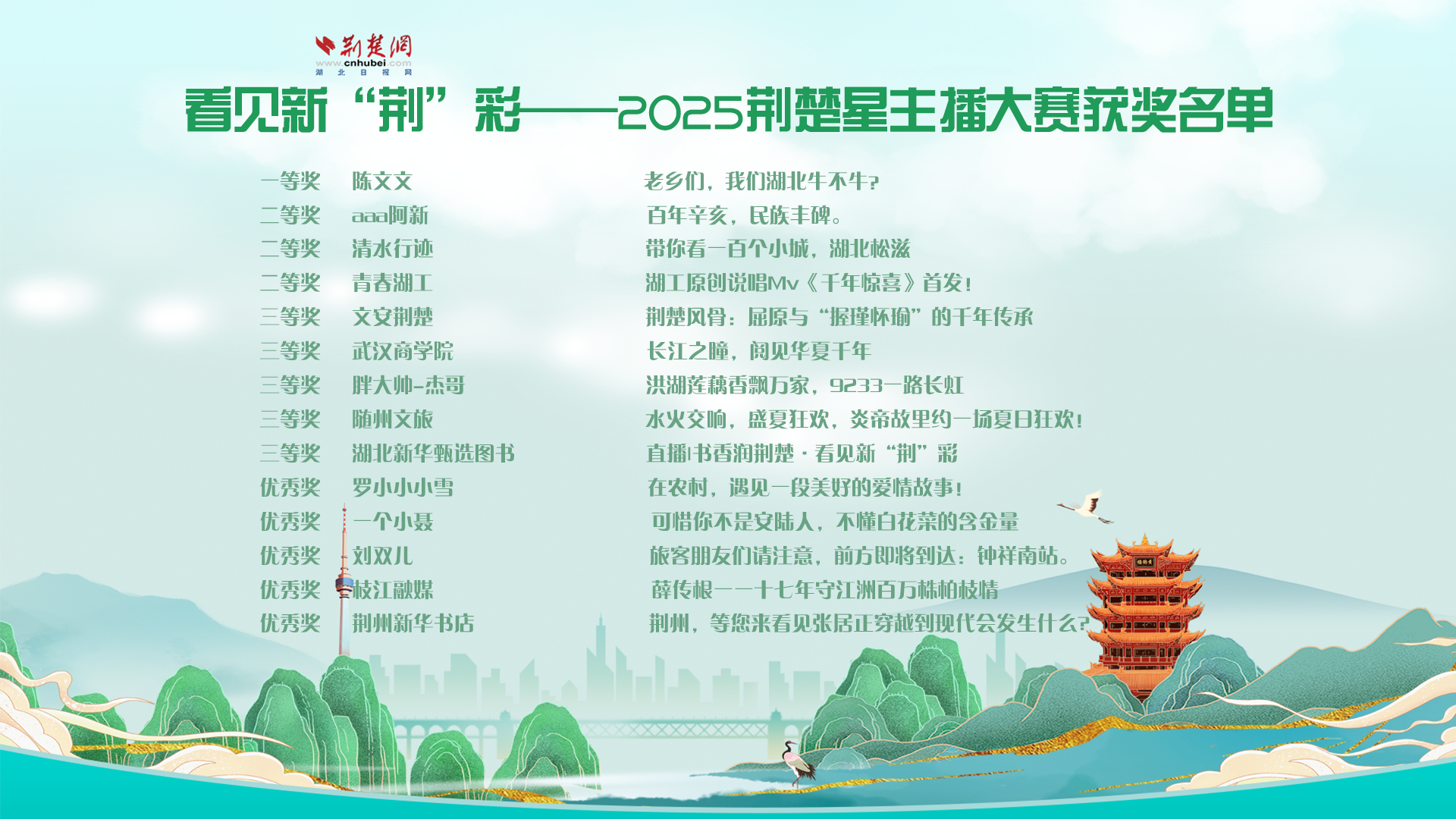 看见新“荆”彩 2025荆楚星主播大赛结果揭晓