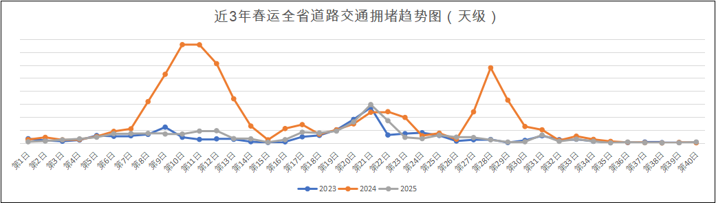  湖北发布2026年春运道路交通安全出行指南