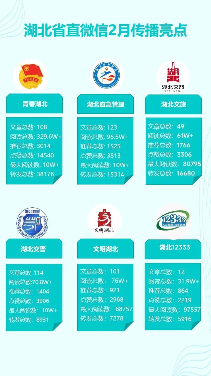 湖北省直微信2月运营亮点：抢抓春运春节大流量入口