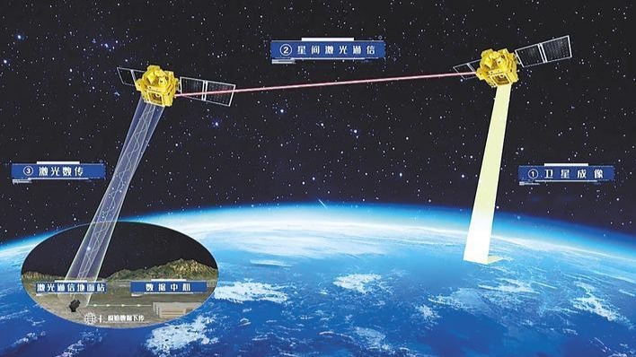 華工科技發(fā)布全球領(lǐng)先6G衛(wèi)星通信光模塊