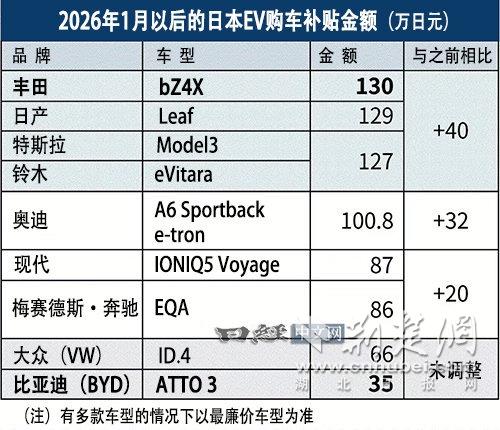 日本补贴新规“名为普惠、实为排他”！看比亚迪如何以硬核力破局