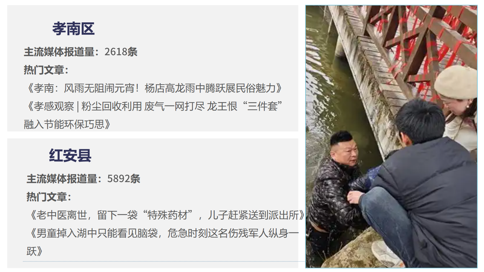 湖北区县3月传播亮点分析：春日盛景跃动发展活力