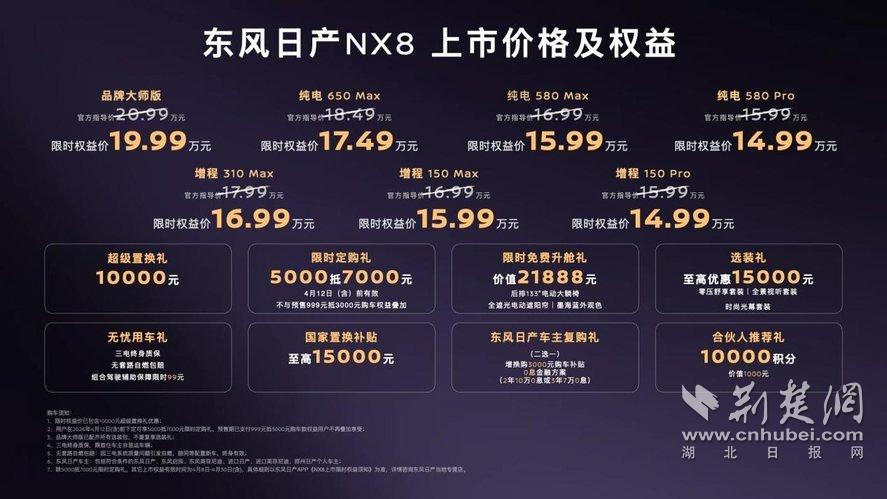 上市限时权益价14.99—19.99万元 东风日产NX8正式上市