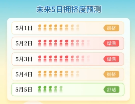 五一假期哪天最挤