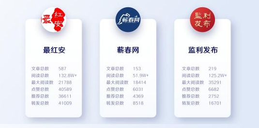 湖北区县微信5月运营亮点：产业提质情暖民生焕新乡风