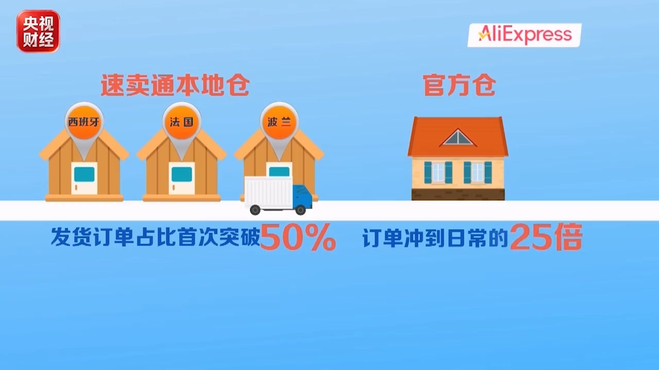 老外在中国平台上买沙发换冰箱